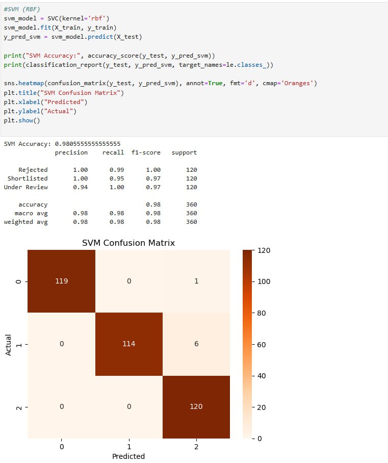 Python SVM code screenshot